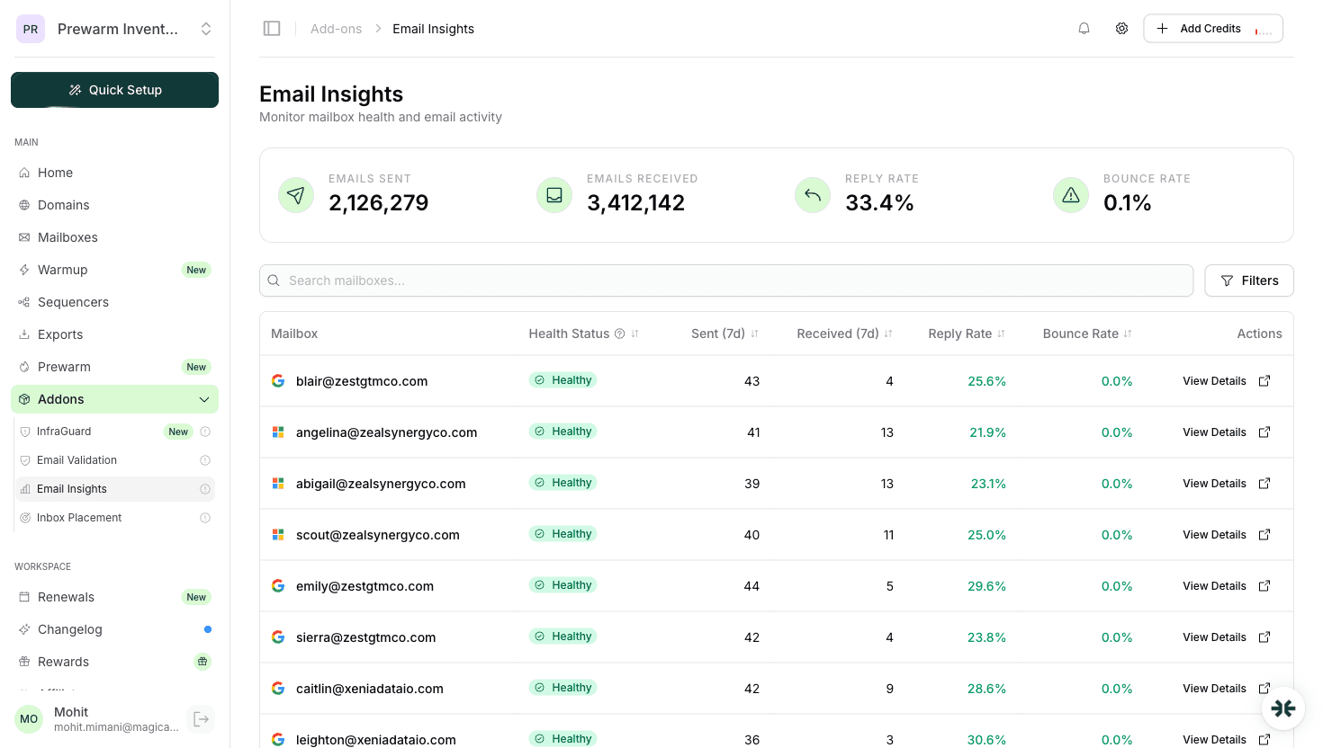 InboxKit email insights showing bounce rate breakdown by type